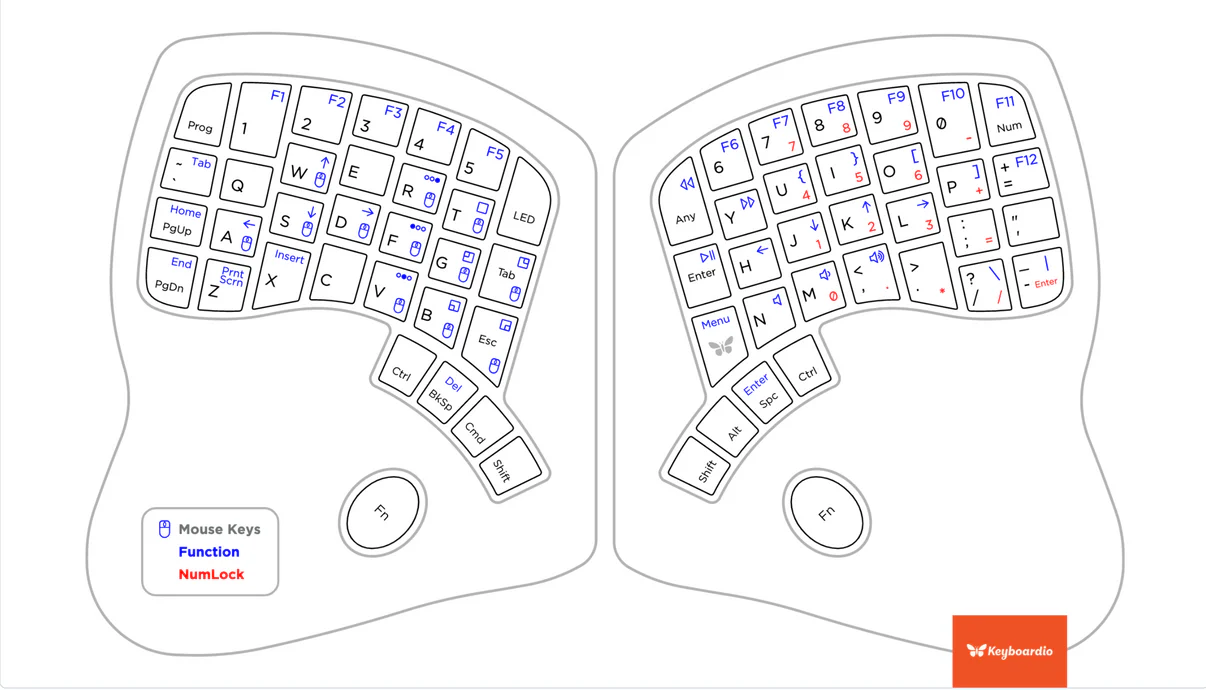 Diagram showing the default QWERTY keyboard layout for the Keyboardio Model 100.